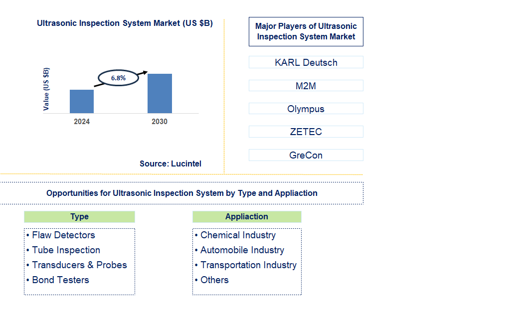 Ultra Inspection System Trends and Forecast